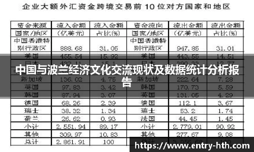 中国与波兰经济文化交流现状及数据统计分析报告