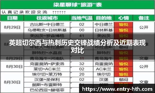 英超切尔西与热刺历史交锋战绩分析及近期表现对比